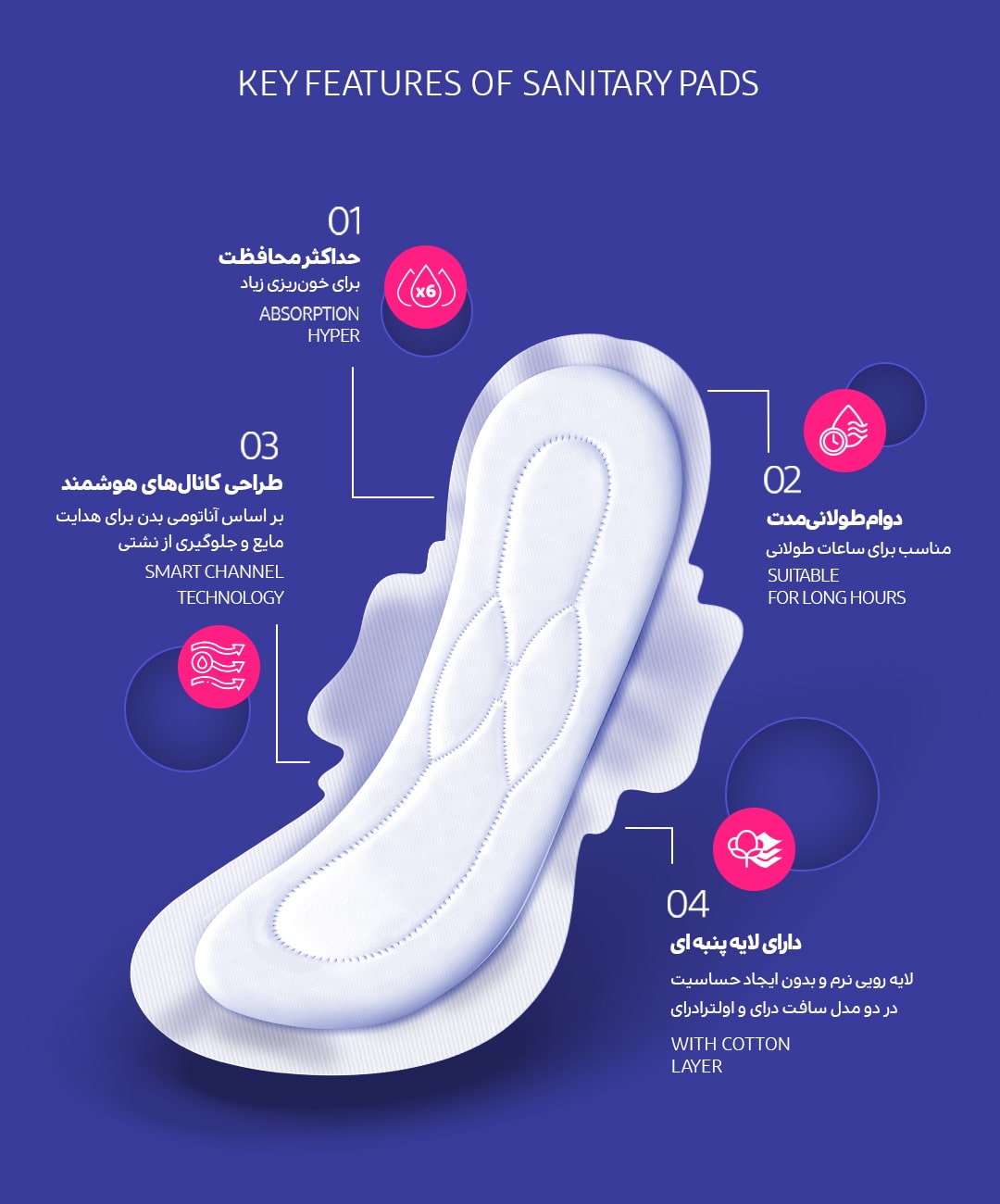 بنر ویژگی های نوار بهداشتی پرومکس پنبه ریز موبایل