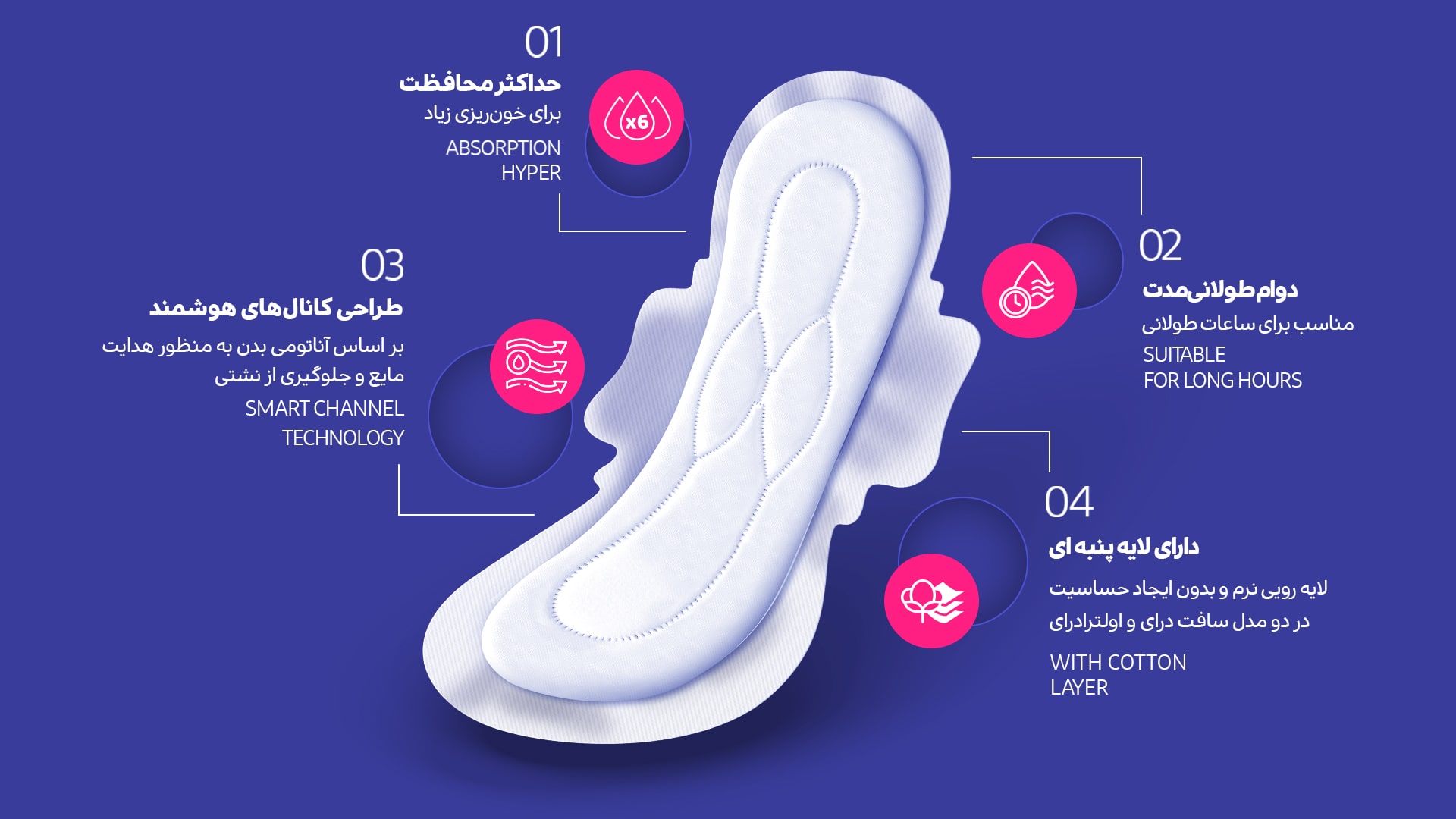 ویژگی های پد پرومکس پنبه ریز