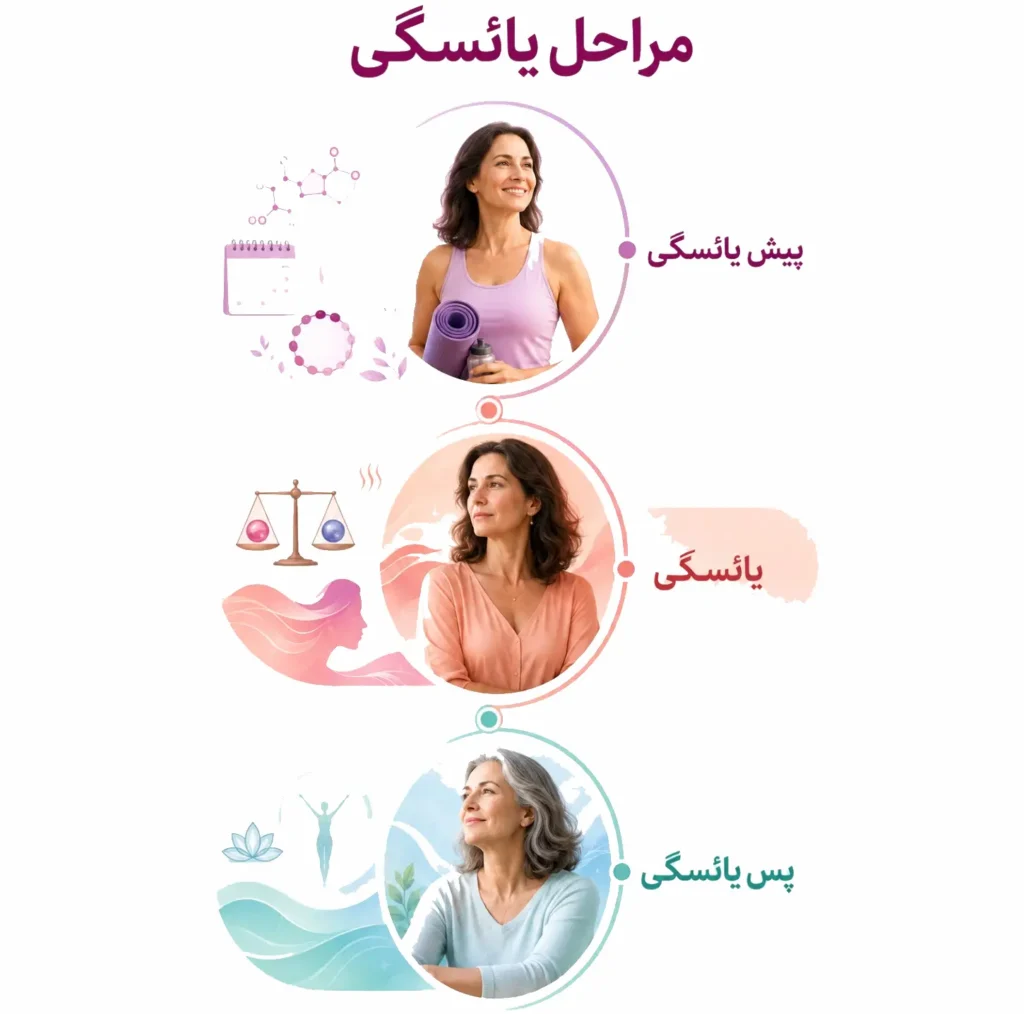 مراحل یائسگی