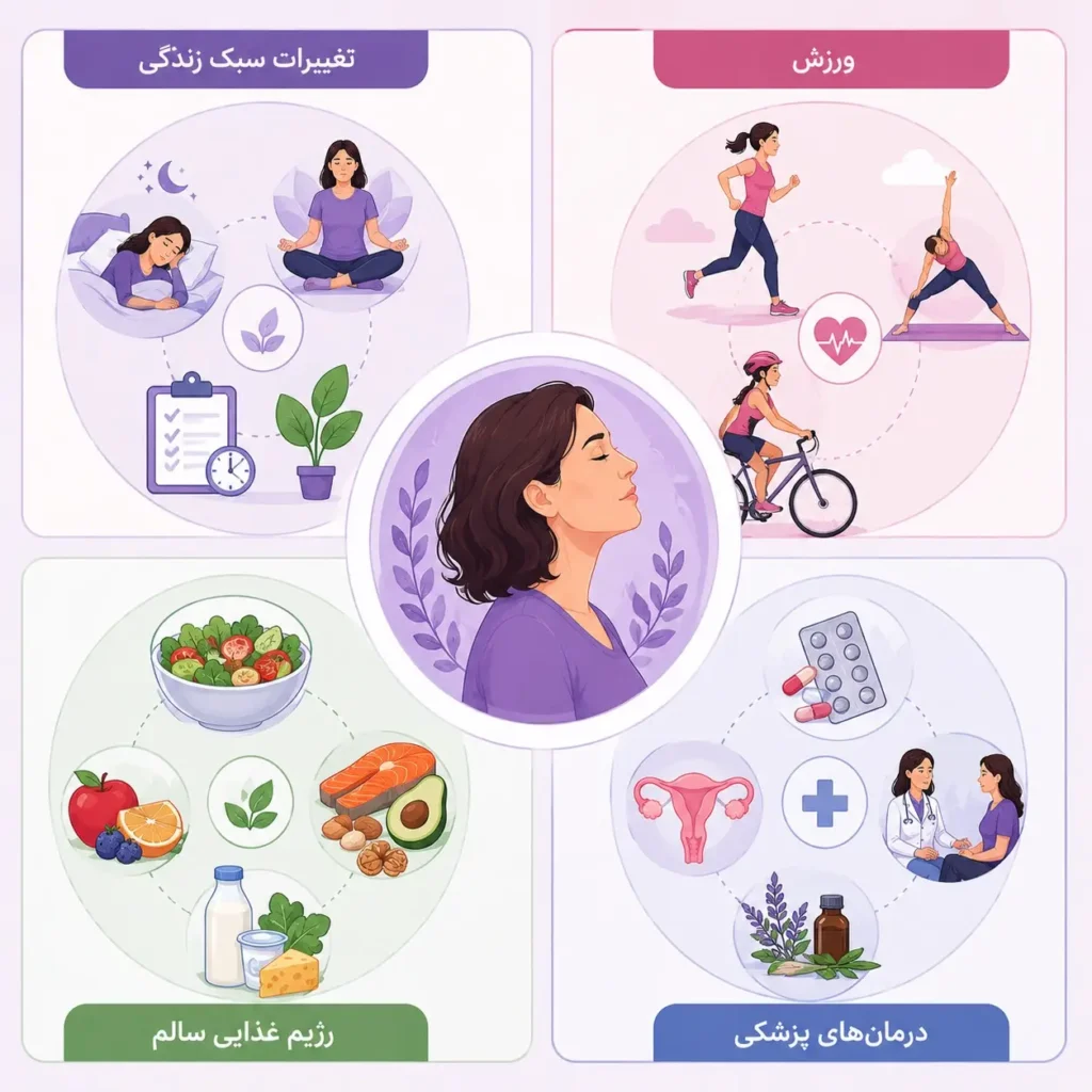 روش‌های کاهش علائم یائسگی