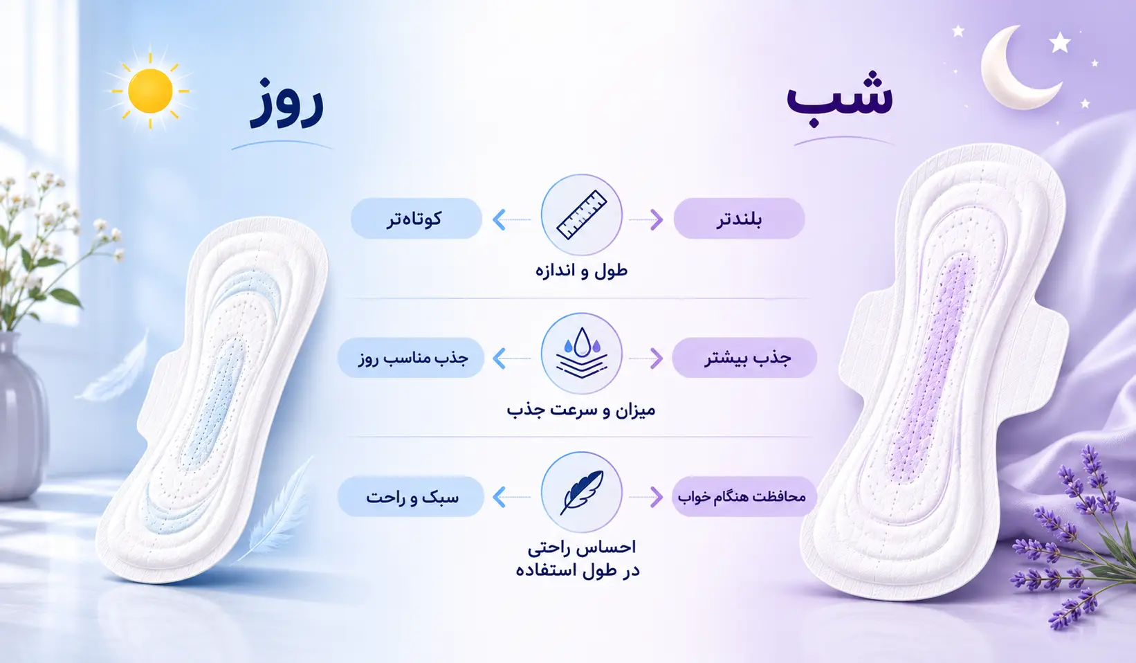 تفاوت نوار بهداشتی شب و روز