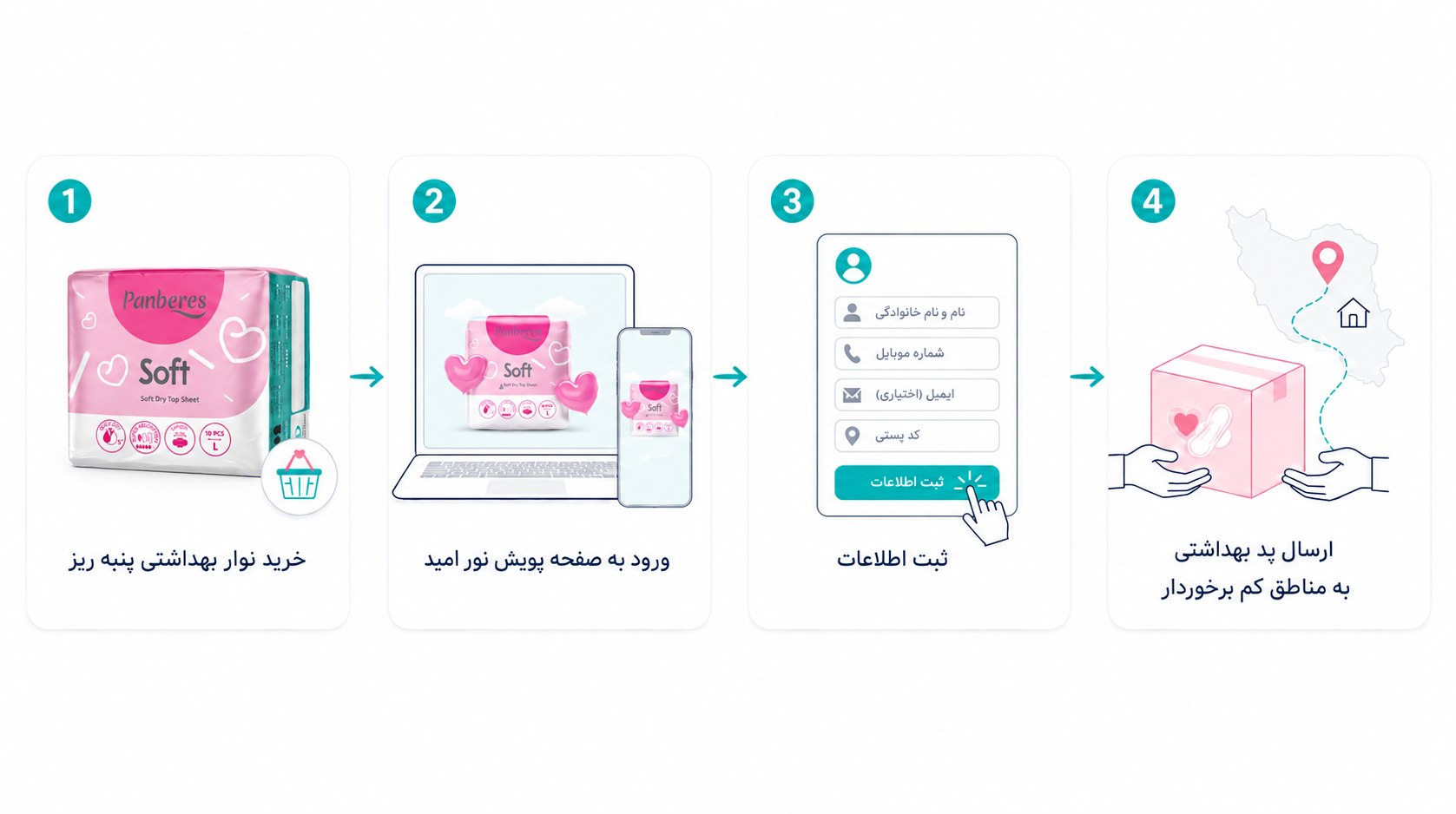 مراحل کمپین نور امیدی روشن کن پنبه ریز